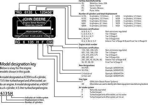 case product identification number decoder